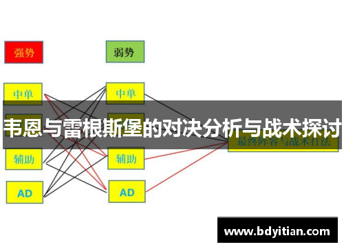 韦恩与雷根斯堡的对决分析与战术探讨