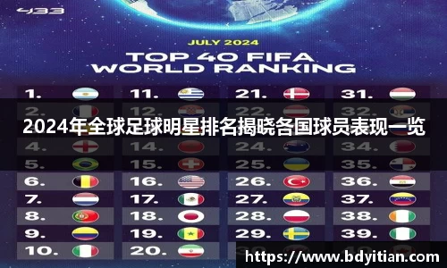 2024年全球足球明星排名揭晓各国球员表现一览